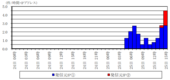 20140925-npa.png