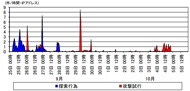 20141007a-npa.png