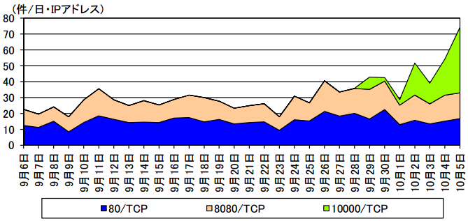 20141007b-npa.png