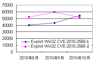 kas-CVE-2010-2568,png.png