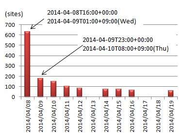 ssl_vulnerable_sites.jpg