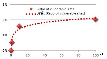 ssl_vulnerable_sites_ratio.jpg